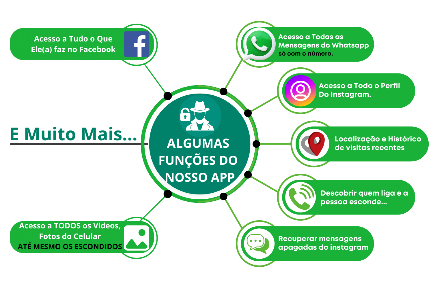 Funzioni dell'applicazione